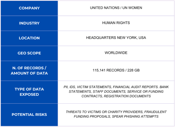 A table displaying key information about the company, including name, address, and contact details.