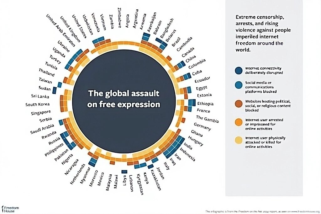 An illustration depicting the impact of the global financial crisis on free expression and its implications worldwide.